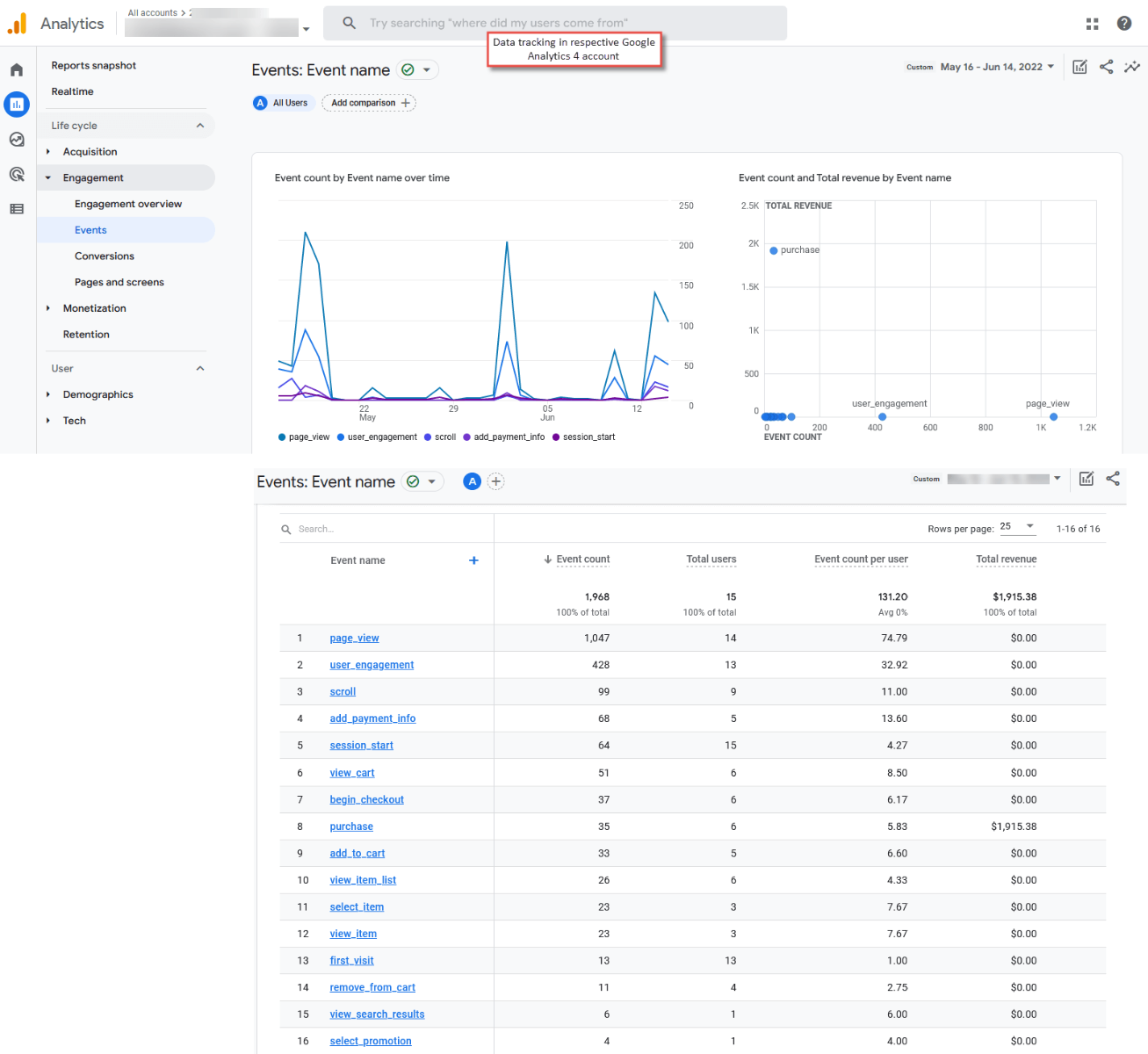 Magento 2 Data Tracking in Google Analytics 4